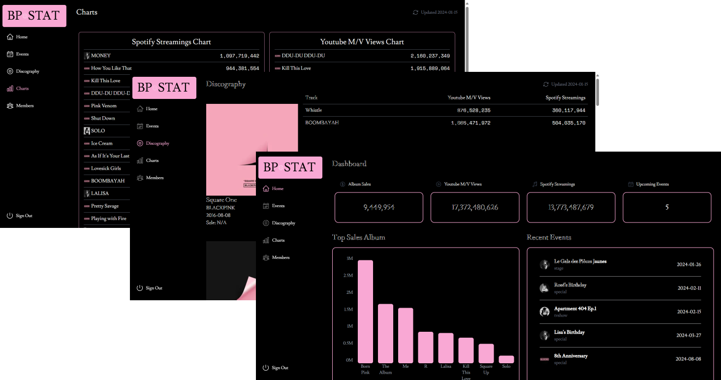 Screenshot of the dashboard project showing desktop version